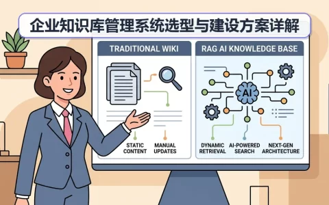企业知识库管理系统选型与建设方案详解